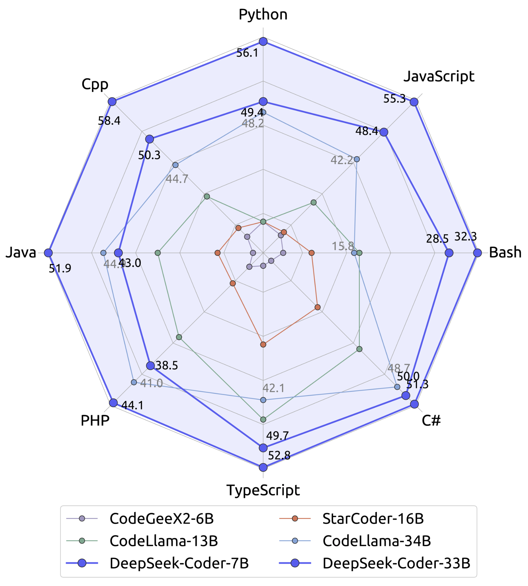 codefuse-ai/CodeFuse-CodeLlama-34B · Hugging Face