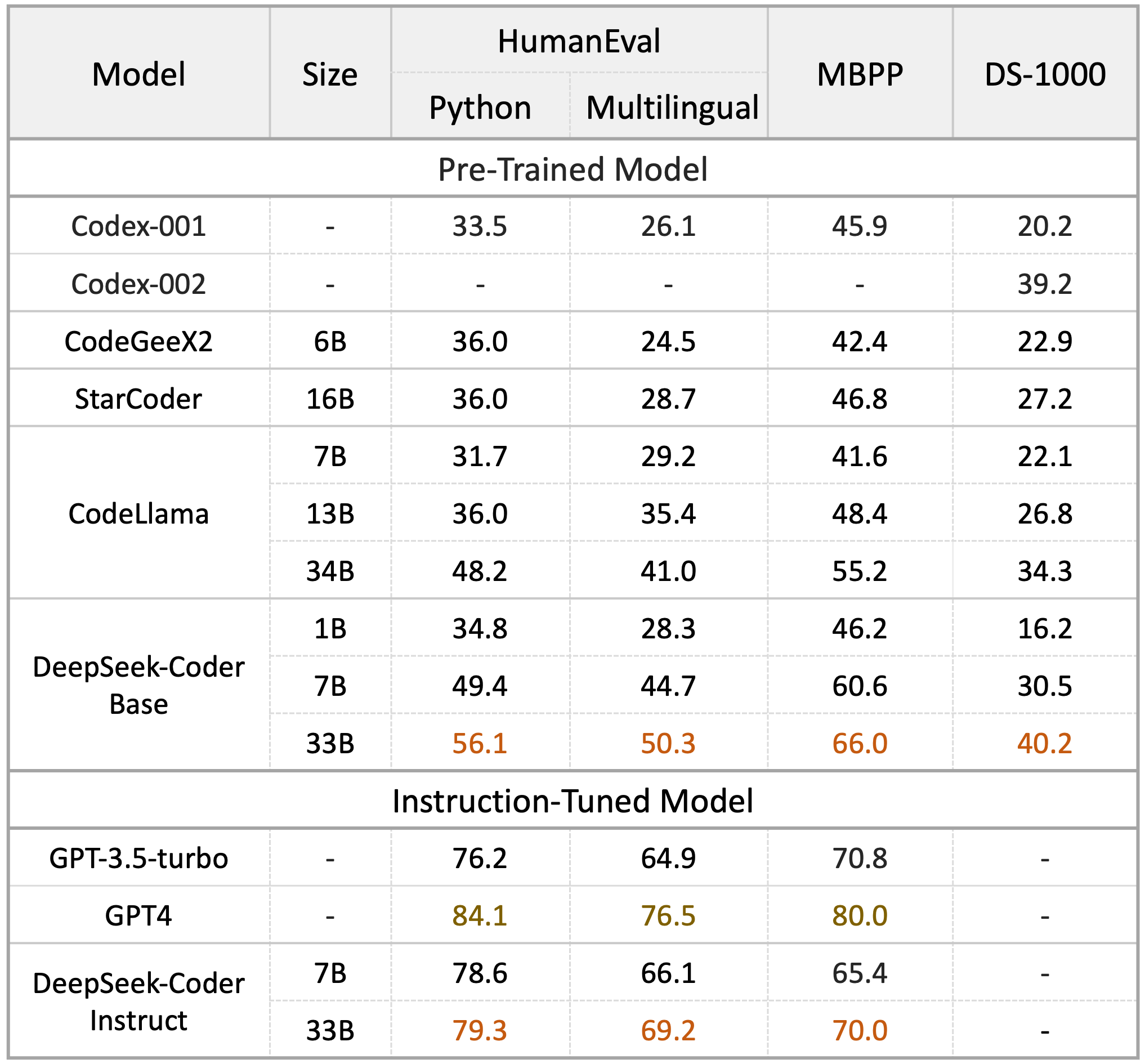 Training Transformer Results Deepseek Ai Deepseek Coder 1 3b Instruct ...